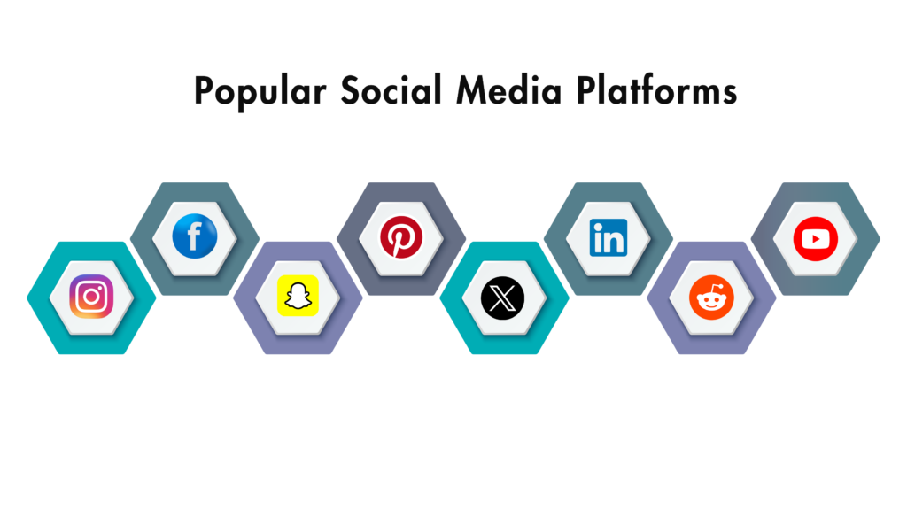 Top Social Media Marketing Services in Australia