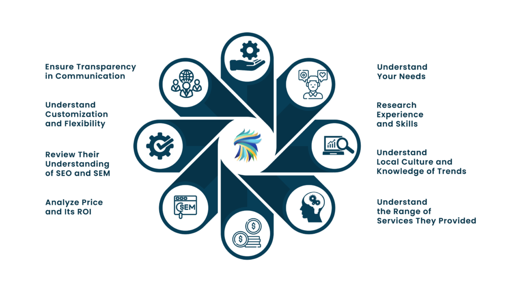 Tips for Choosing the Right Digital Marketing Services in Thailand- Best Digital Marketing Services In Thailand