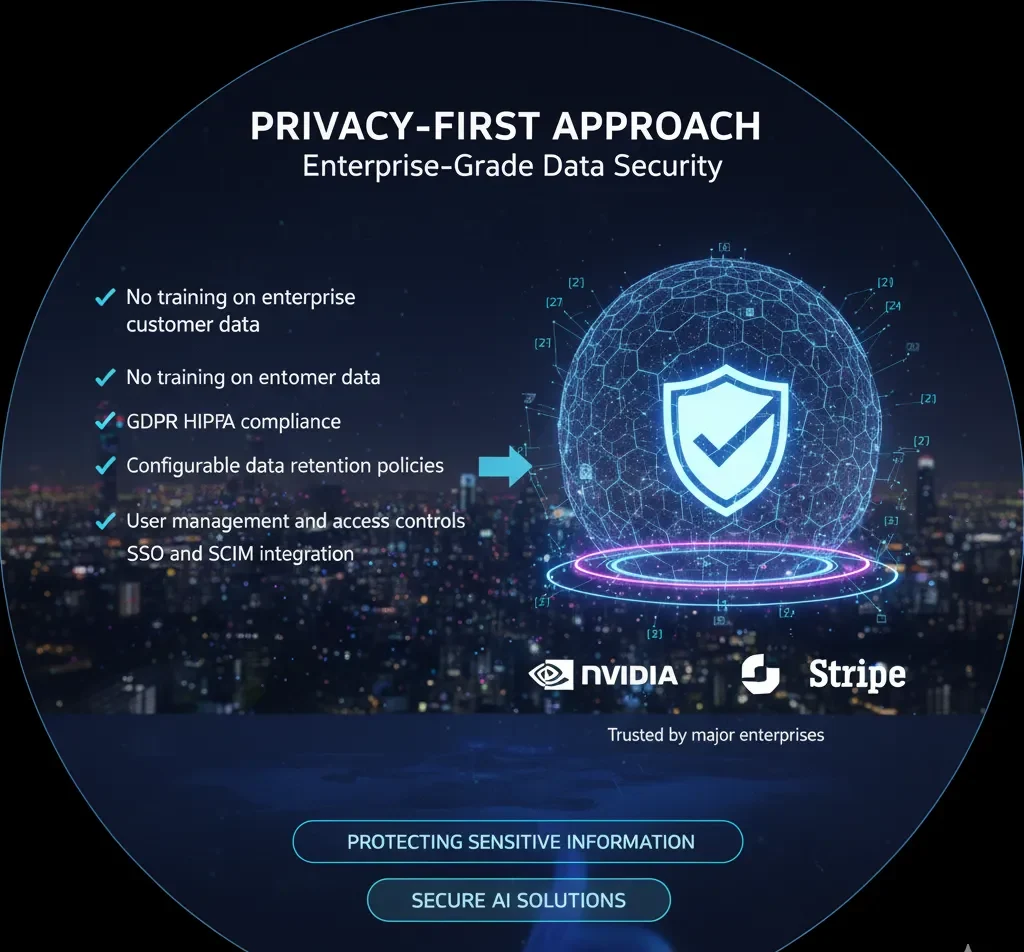 Enterprise-Grade Security and Privacy :