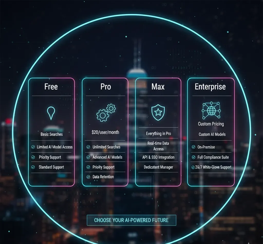 Pricing Structure and Value Proposition :