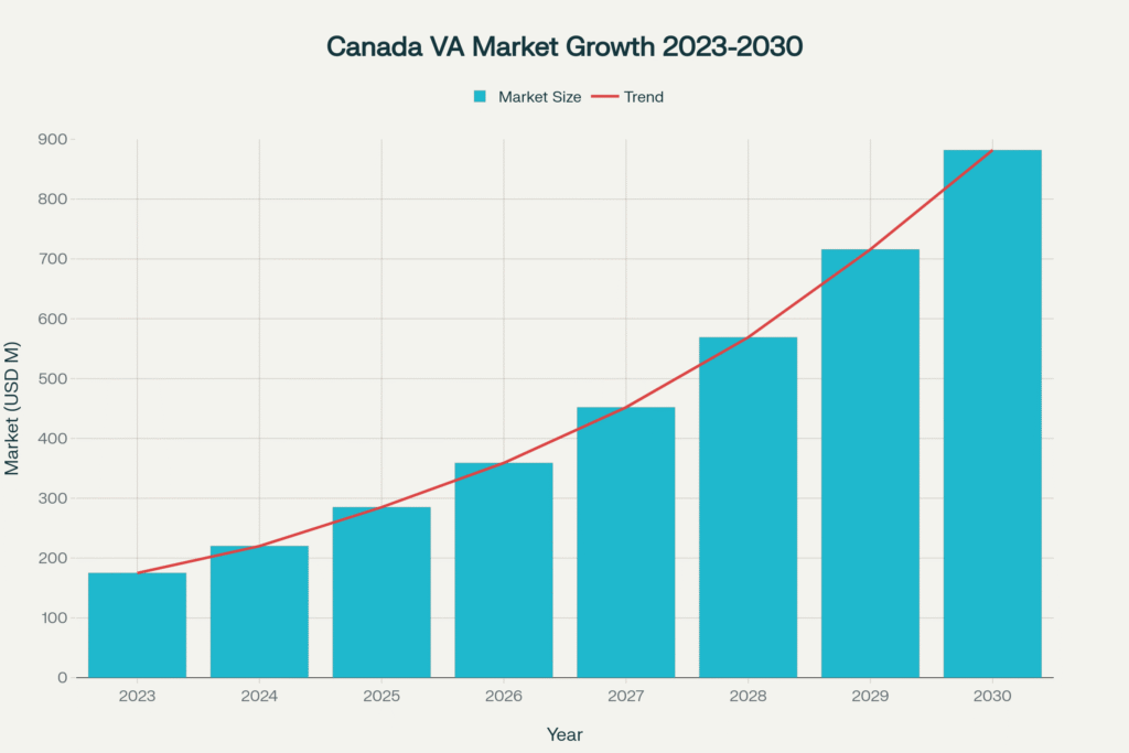 Types of Virtual Assistant Services: Top Virtual assistant Services In Canada