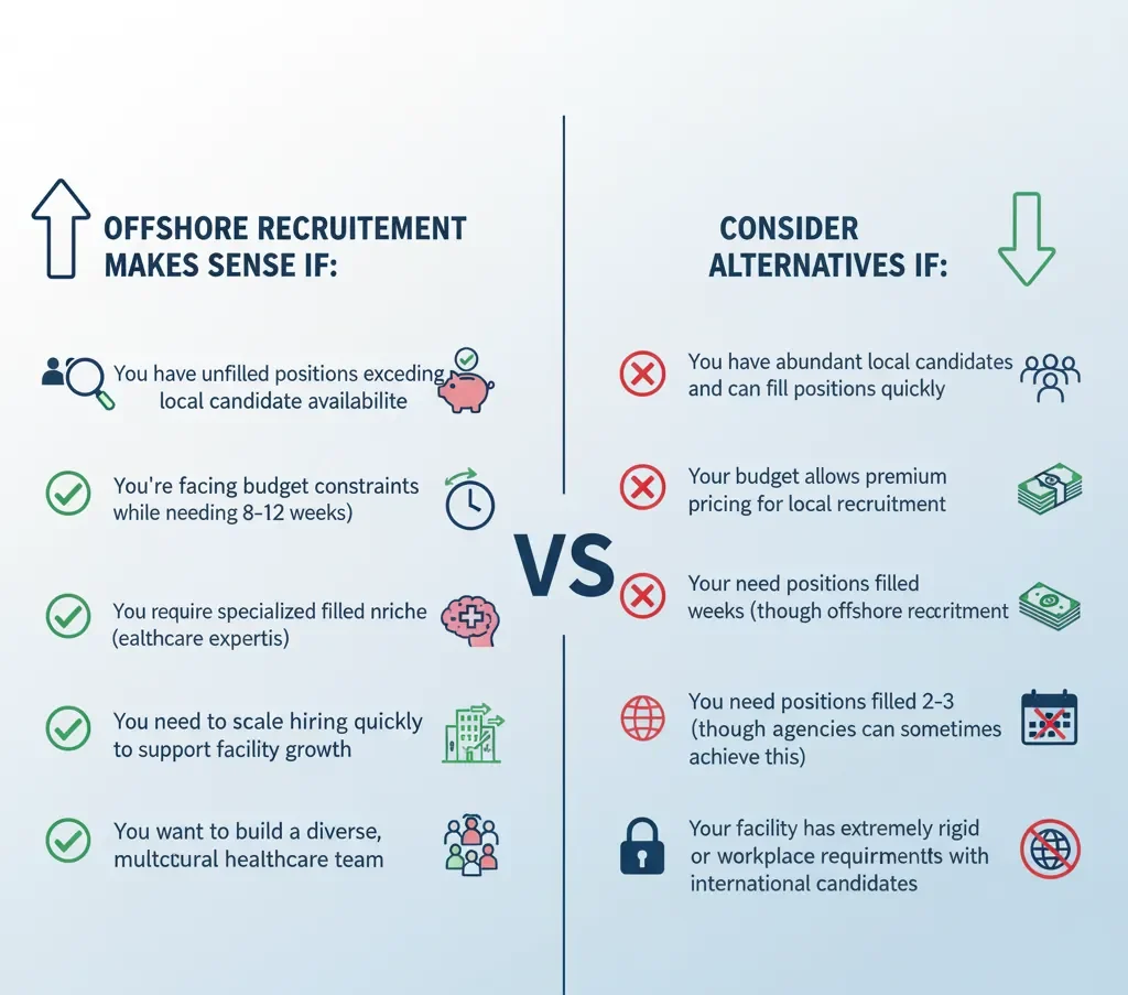 Making the Decision: Is Healthcare Offshore Recruitment Right for Your Organization? :