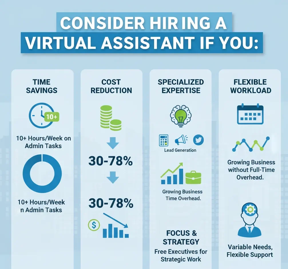 Key Takeaways & Recommendations : Best Virtual Assistant Services in Canada