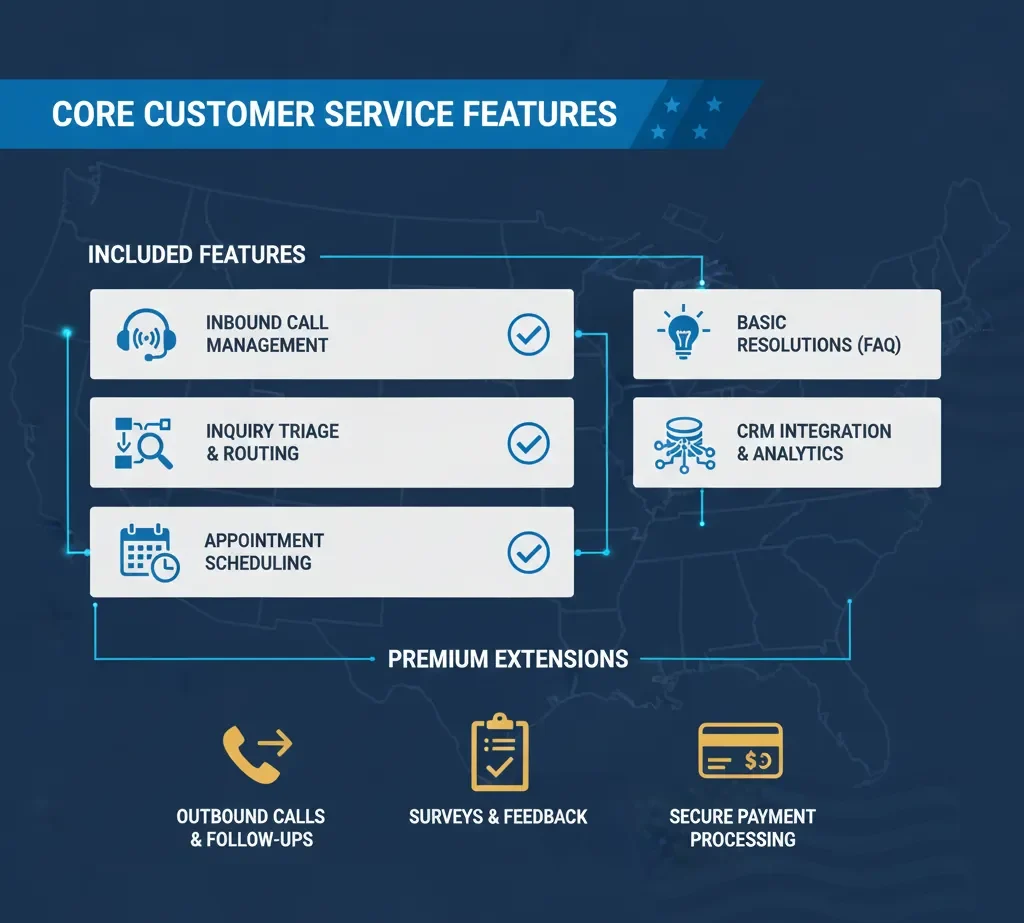 Core Customer Service Features All Top Providers Offer: Best Customer Service Virtual Assistant Services in USA