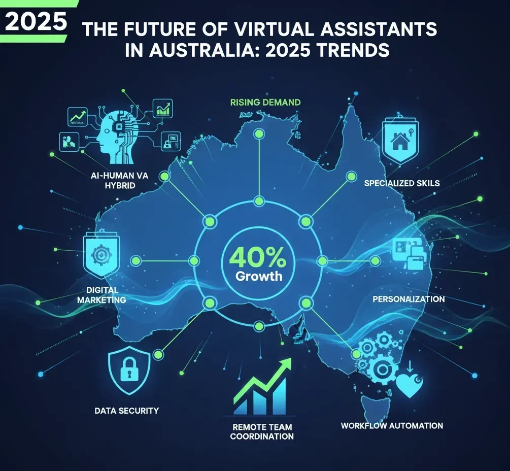 Emerging Trends in Virtual Assistant Services for 2025: Top Virtual Assistant Services in Australia