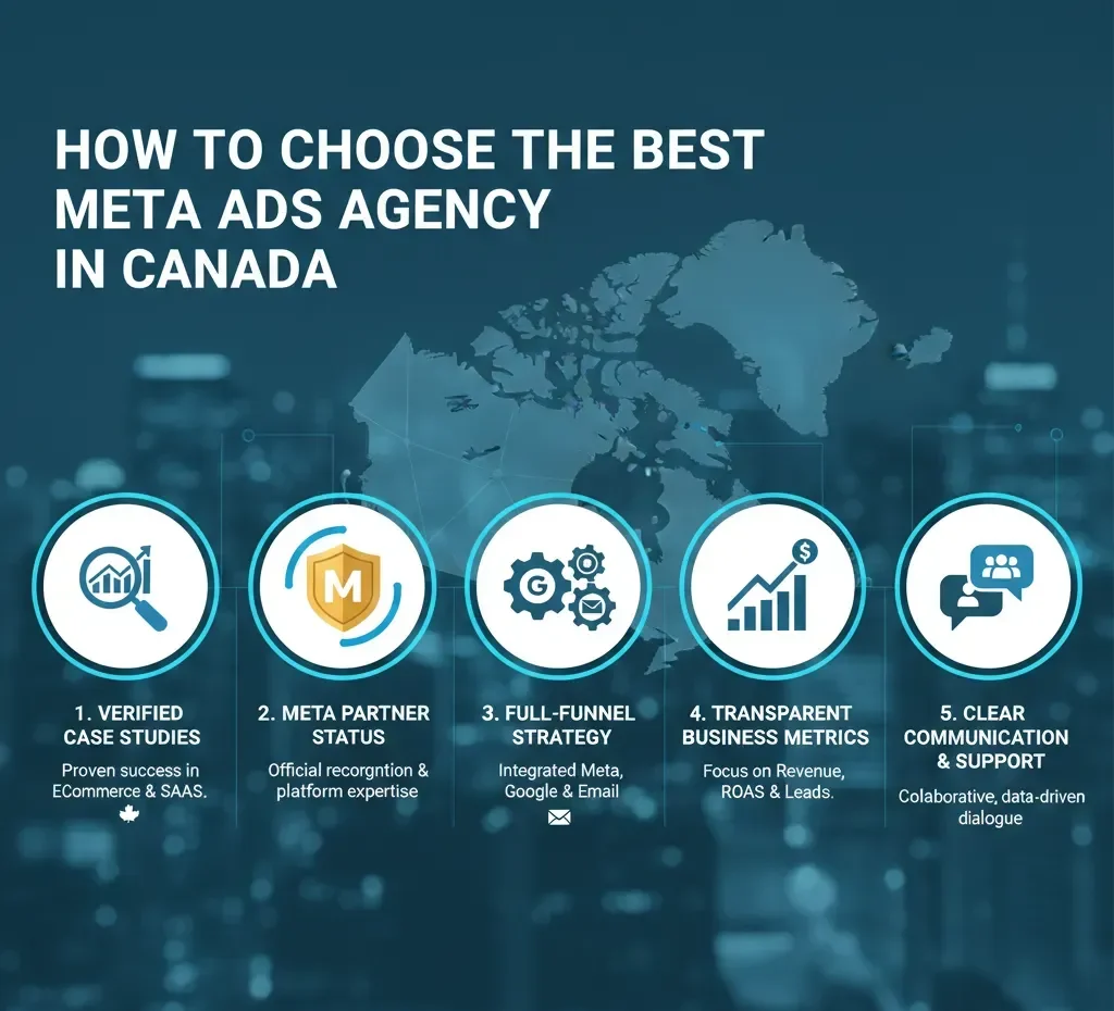 How to choose the Best Meta Ads Marketing Services in Canada for your brand